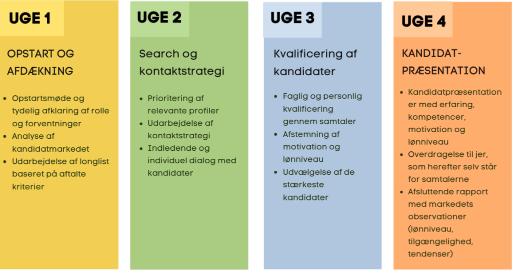 Proces kandidatliste